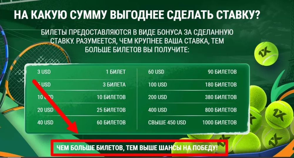 Призыв букмекерской компании 1xBet зарабатывать как можно больше билетов для участия в розыгрыше Grand Slam