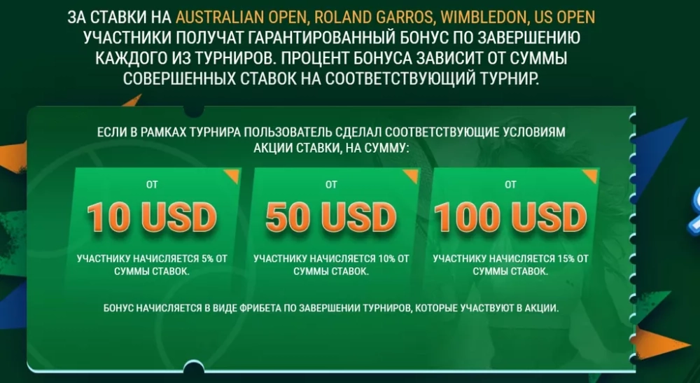 Правила получения гарантированного приза за ставки на теннисные турниры Grand Slam в букмекерской конторе 1xBet