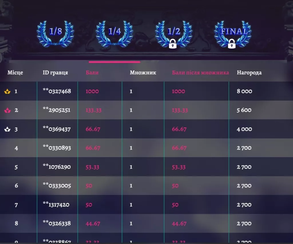 Турнирная таблица стадии 1/4 финала розыгрыша «Легендарний трофей»