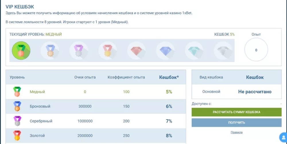 Программа лояльности с кэшбэком в БК 1хБет